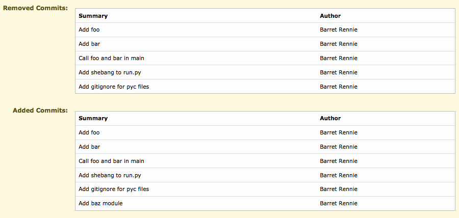 Hmm. It would be really nice to have a single list of commits:
Commit | Change | Author
--------------------------- | ------- | -------
Add foo | Updated | ...
Add bar | Updated | ...
Call foo and bar in main | Updated | ...
Add shebang to run.py | Updated | ...
Add gitignore for pyc files | Updated | ...
Add baz module | Added | ...